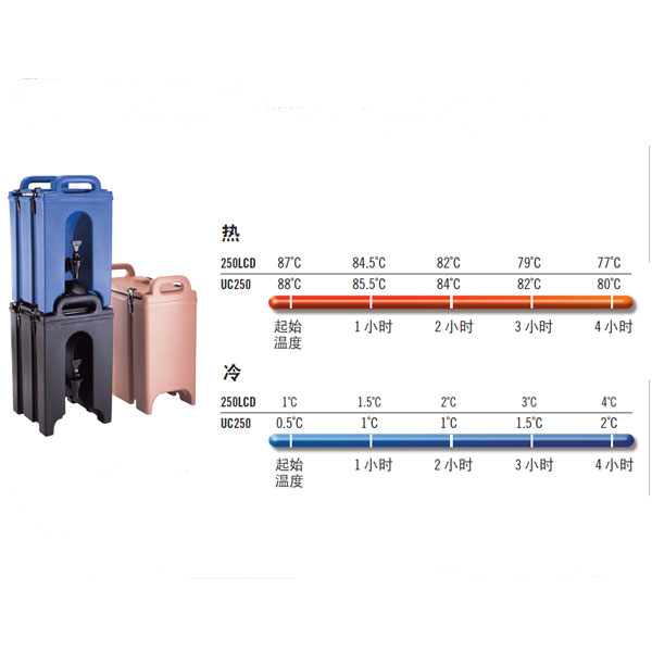 500LCD 美國CMABRO 保溫桶 飲料桶